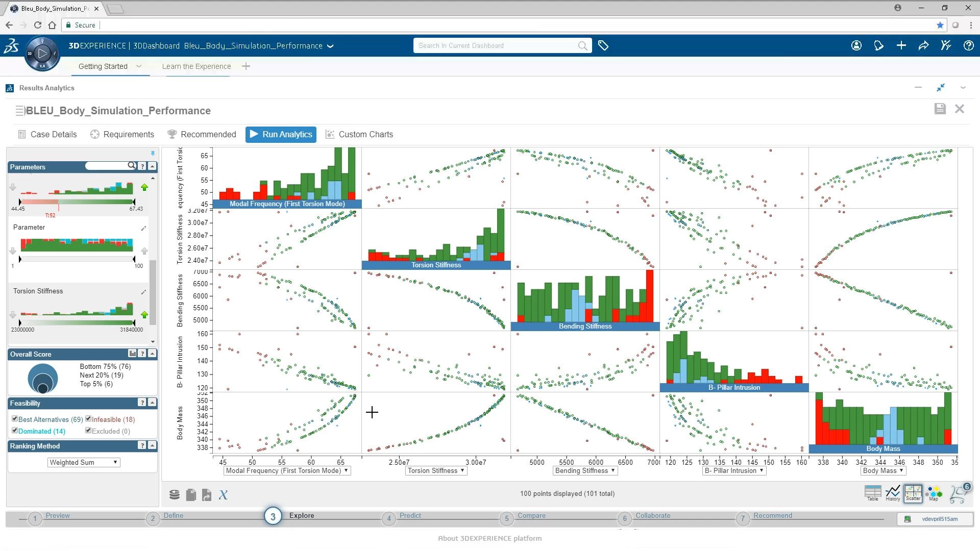 Ingeniero de Optimización Multidisciplinar