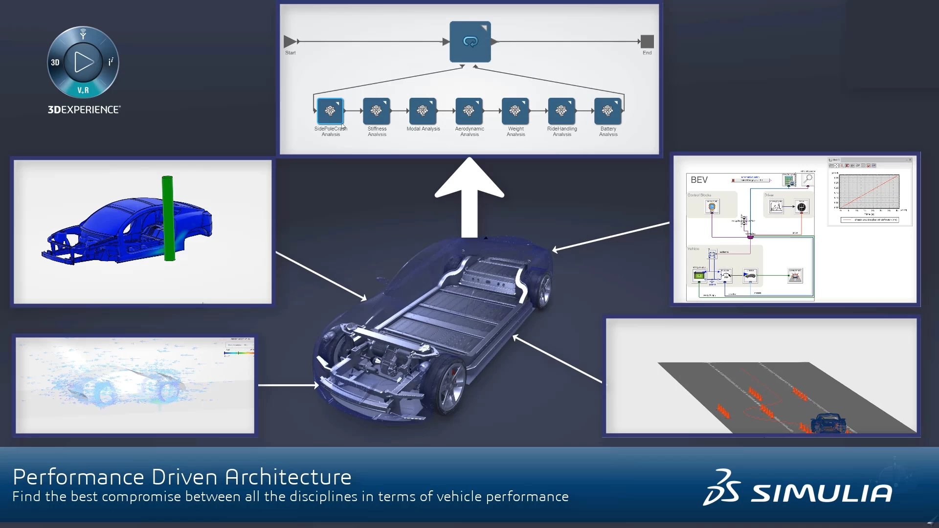 Simulation Process Engineer