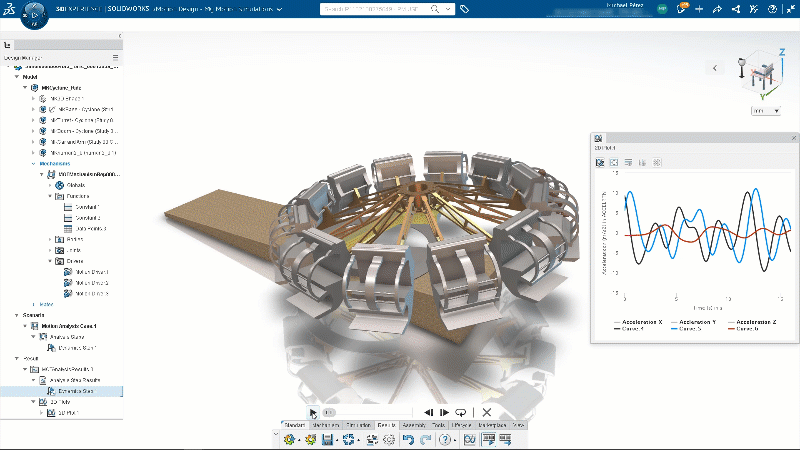 Simulación multidinamica de sistemas complejos
