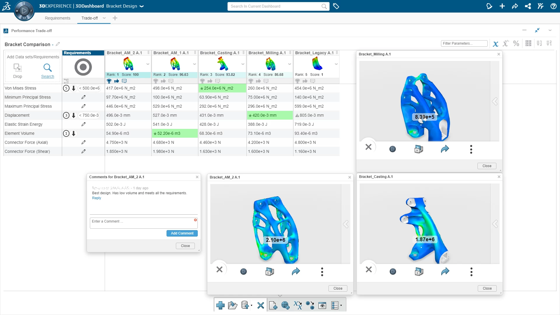 Simulación-Simulation_Gestion_ciclo_Software_Nube