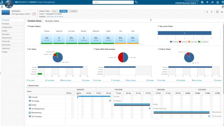 ENOVIA PLM Planning Planificación