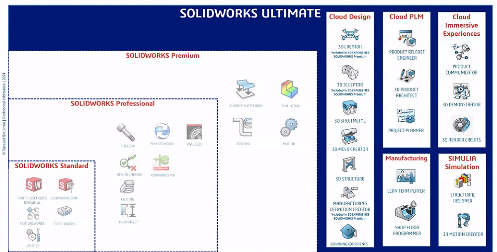 SolidWorks Ultimate