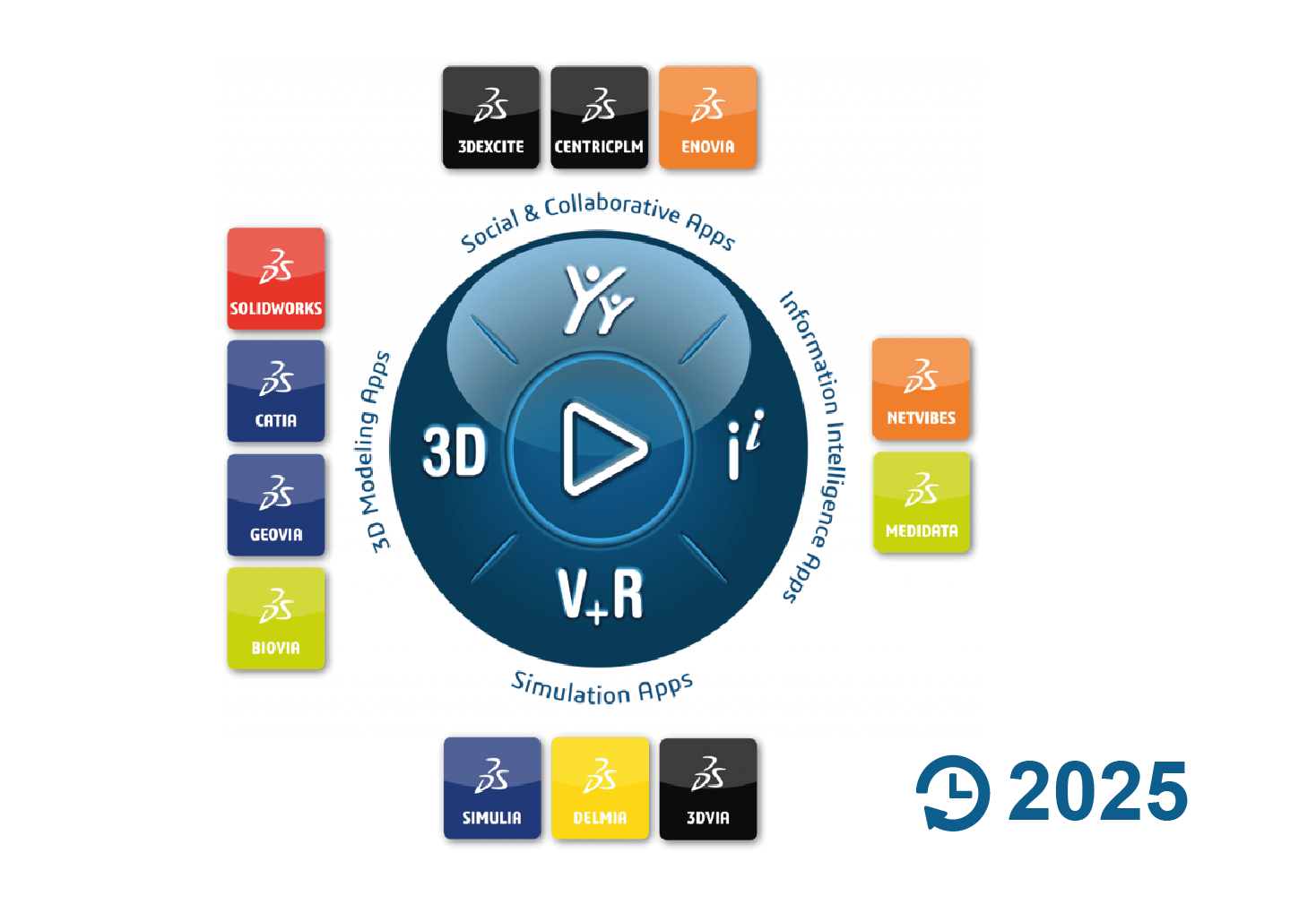 Actualizaciones 2025