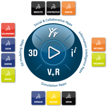 3dexperience-platform-dassault-systemes-2021 1 Actualizaciones